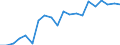 Exports 12001990 Manufactured tobacco, extracts and essences, other homogenised or reconstituted tobacco, n.e.c.                                                                                                       /in 1000 kg /Rep.Cnt: France