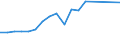 Production sold 12001990 Manufactured tobacco, extracts and essences, other homogenised or reconstituted tobacco, n.e.c.                                                                                              /in 1000 kg /Rep.Cnt: Germany