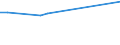 Production sold 12001990 Manufactured tobacco, extracts and essences, other homogenised or reconstituted tobacco, n.e.c.                                                                                            /in 1000 Euro /Rep.Cnt: Germany