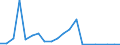 Exports 12001990 Manufactured tobacco, extracts and essences, other homogenised or reconstituted tobacco, n.e.c.                                                                                                        /in 1000 kg /Rep.Cnt: Italy