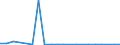 Exports 12001990 Manufactured tobacco, extracts and essences, other homogenised or reconstituted tobacco, n.e.c.                                                                                                      /in 1000 kg /Rep.Cnt: Ireland