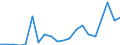 Exports 12001990 Manufactured tobacco, extracts and essences, other homogenised or reconstituted tobacco, n.e.c.                                                                                                    /in 1000 Euro /Rep.Cnt: Denmark