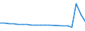 Production sold 12001990 Manufactured tobacco, extracts and essences, other homogenised or reconstituted tobacco, n.e.c.                                                                                              /in 1000 kg /Rep.Cnt: Denmark