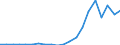 Exports 12001990 Manufactured tobacco, extracts and essences, other homogenised or reconstituted tobacco, n.e.c.                                                                                                   /in 1000 Euro /Rep.Cnt: Portugal