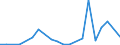 Exports 12001990 Manufactured tobacco, extracts and essences, other homogenised or reconstituted tobacco, n.e.c.                                                                                                   /in 1000 kg /Rep.Cnt: Luxembourg