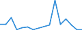 Exports 12001990 Manufactured tobacco, extracts and essences, other homogenised or reconstituted tobacco, n.e.c.                                                                                                 /in 1000 Euro /Rep.Cnt: Luxembourg