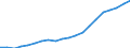 Exports 12001990 Manufactured tobacco, extracts and essences, other homogenised or reconstituted tobacco, n.e.c.                                                                                                       /in 1000 kg /Rep.Cnt: Sweden