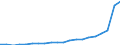 Exports 12001990 Manufactured tobacco, extracts and essences, other homogenised or reconstituted tobacco, n.e.c.                                                                                                     /in 1000 Euro /Rep.Cnt: Sweden