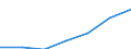 Production sold 12001990 Manufactured tobacco, extracts and essences, other homogenised or reconstituted tobacco, n.e.c.                                                                                               /in 1000 kg /Rep.Cnt: Sweden