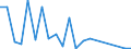 Exports 12001990 Manufactured tobacco, extracts and essences, other homogenised or reconstituted tobacco, n.e.c.                                                                                                    /in 1000 Euro /Rep.Cnt: Finland