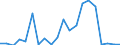 Exports 12001990 Manufactured tobacco, extracts and essences, other homogenised or reconstituted tobacco, n.e.c.                                                                                                      /in 1000 kg /Rep.Cnt: Austria