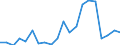 Exports 12001990 Manufactured tobacco, extracts and essences, other homogenised or reconstituted tobacco, n.e.c.                                                                                                    /in 1000 Euro /Rep.Cnt: Austria