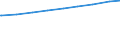 Bevölkerung in Familien/Lebensformen /Stichmonat / Bev.i.Lebensgemeinschaften m.Kindern (Elternteile) /Bevölkerung, Lebensgemeinschaften, Eltern, Elternteile / Deutschland                                                                   /1000