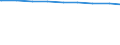 Bevölkerung in Familien/Lebensformen /Stichmonat / Bev.i.Paargemeinschaften mit Kindern (Elternteile) /Bevölkerung, Paargemeinschaften, Eltern, Elternteile / Deutschland                                                                     /1000