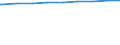 Bevölkerung in Familien/Lebensformen /Stichmonat / Bevölkerung in Paargemeinschaften ohne Kinder /Bevölkerung, Paargemeinschaften / Deutschland                                                                                               /1000