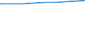 Bevölkerung in Familien/Lebensformen /Stichmonat / Alleinerziehende / Deutschland                                                                                                                                                             /1000