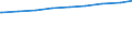 Lebensgemeinschaften /Stichmonat / Deutschland                                                                                                                                                                                                /1000