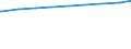 Nichteheliche Lebensgemeinschaften /Stichmonat / Ohne Kinder / Deutschland                                                                                                                                                                    /1000