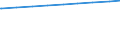 Alleinerziehende /Stichmonat / Mit Kindern unter 18 Jahren /Kinder / Deutschland                                                                                                                                                              /1000