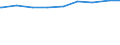 Alleinerziehende /Stichmonat / männlich / Mit Kindern unter 18 Jahren /Kinder / Deutschland                                                                                                                                                   /1000