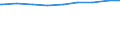 Alleinerziehende /Stichmonat / männlich / Mit Kindern /Kinder / Deutschland                                                                                                                                                                   /1000