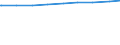 Ledige Kinder in der Familie /Stichmonat / Alleinerziehende / Deutschland                                                                                                                                                                     /1000