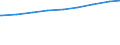 Ledige Kinder in der Familie /Stichmonat / Lebensgemeinschaften mit Kindern /Lebensgemeinschaften, Kinder / Deutschland                                                                                                                       /1000