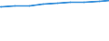 Ledige Kinder unter 18 Jahren in der Familie /Stichmonat / Alleinerziehende / Deutschland                                                                                                                                                     /1000