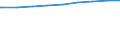 Bevölkerung in Familien/Lebensformen /Stichmonat / Alleinstehende in Einpersonenhaushalten /Alleinstehende, Einpersonenhaushalte, Alleinlebende / Neue Länder                                                                                 /1000