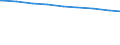 Bevölkerung in Familien/Lebensformen /Stichmonat / Bevölkerung in Ehepaaren mit Kindern (Elternteile) /Bevölkerung, Ehepaare, Eltern, Elternteile / Neue Länder                                                                               /1000