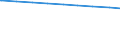 Bevölkerung in Familien/Lebensformen /Stichmonat / Bevölkerung in Familien (Elternteile und Kinder) /Bevölkerung, Familien, Kinder, Eltern, Elternteile / Neue Länder                                                                         /1000