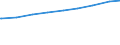 Bevölkerung in Familien/Lebensformen /Stichmonat / Bev.i.Lebensgemeinschaften m.Kindern (Elternteile) /Bevölkerung, Lebensgemeinschaften, Eltern, Elternteile / Früheres Bundesgebiet                                                         /1000