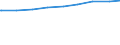 Bevölkerung in Familien/Lebensformen /Stichmonat / Bev.i.Lebensgemeinschaften m.Kindern (Elternteile) /Bevölkerung, Lebensgemeinschaften, Eltern, Elternteile / Neue Länder                                                                   /1000