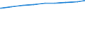 Bevölkerung in Familien/Lebensformen /Stichmonat / Bevölkerung in Lebensgemeinschaften ohne Kinder /Bevölkerung, Lebensgemeinschaften / Neue Länder                                                                                           /1000