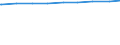 Bevölkerung in Familien/Lebensformen /Stichmonat / Bevölkerung in Paargemeinschaften ohne Kinder /Bevölkerung, Paargemeinschaften / Neue Länder                                                                                               /1000