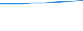 Bevölkerung in Familien/Lebensformen /Stichmonat / Alleinerziehende / Früheres Bundesgebiet                                                                                                                                                   /1000