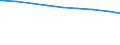 Paare /Stichmonat / Mit Kindern unter 18 Jahren /Kinder / Neue Länder                                                                                                                                                                         /1000