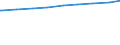 Lebensgemeinschaften /Stichmonat / Neue Länder                                                                                                                                                                                                /1000