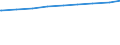 Nichteheliche Lebensgemeinschaften /Stichmonat / Neue Länder                                                                                                                                                                                  /1000