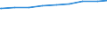 Lebensgemeinschaften /Stichmonat / Mit Kindern unter 18 Jahren /Kinder / Neue Länder                                                                                                                                                          /1000