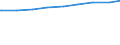 Lebensgemeinschaften /Stichmonat / Mit Kindern /Kinder / Neue Länder                                                                                                                                                                          /1000