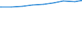 Nichteheliche Lebensgemeinschaften /Stichmonat / Mit Kindern /Kinder / Neue Länder                                                                                                                                                            /1000