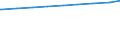 Nichteheliche Lebensgemeinschaften /Stichmonat / Ohne Kinder / Früheres Bundesgebiet                                                                                                                                                          /1000