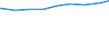 Alleinerziehende /Stichmonat / männlich / Mit Kindern /Kinder / Neue Länder                                                                                                                                                                   /1000