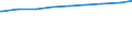 Alleinerziehende /Stichmonat / weiblich / Mit Kindern unter 18 Jahren /Kinder / Früheres Bundesgebiet                                                                                                                                         /1000