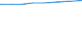 Alleinerziehende /Stichmonat / weiblich / Mit Kindern /Kinder / Früheres Bundesgebiet                                                                                                                                                         /1000