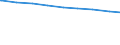 Ledige Kinder unter 18 Jahren in der Familie /Stichmonat / Neue Länder                                                                                                                                                                        /1000