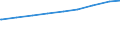 Ledige Kinder in der Familie /Stichmonat / Lebensgemeinschaften mit Kindern /Lebensgemeinschaften, Kinder / Früheres Bundesgebiet                                                                                                             /1000