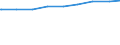 Ledige Kinder in der Familie /Stichmonat / Lebensgemeinschaften mit Kindern /Lebensgemeinschaften, Kinder / Neue Länder                                                                                                                       /1000