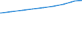 Ledige Kinder in der Familie /Stichmonat / Nichteheliche Lebensgemeinschaften mit Kindern /Lebensgemeinschaften, Kinder / Früheres Bundesgebiet                                                                                               /1000